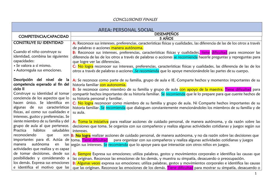 Conclusiones finales