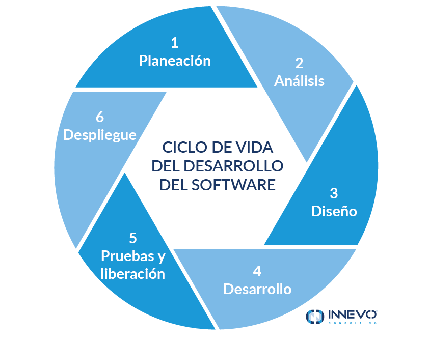 En conclusión