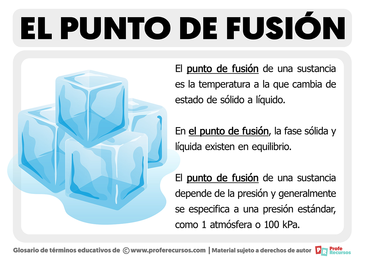 <strong>Investigación y Evaluación de Propiedades