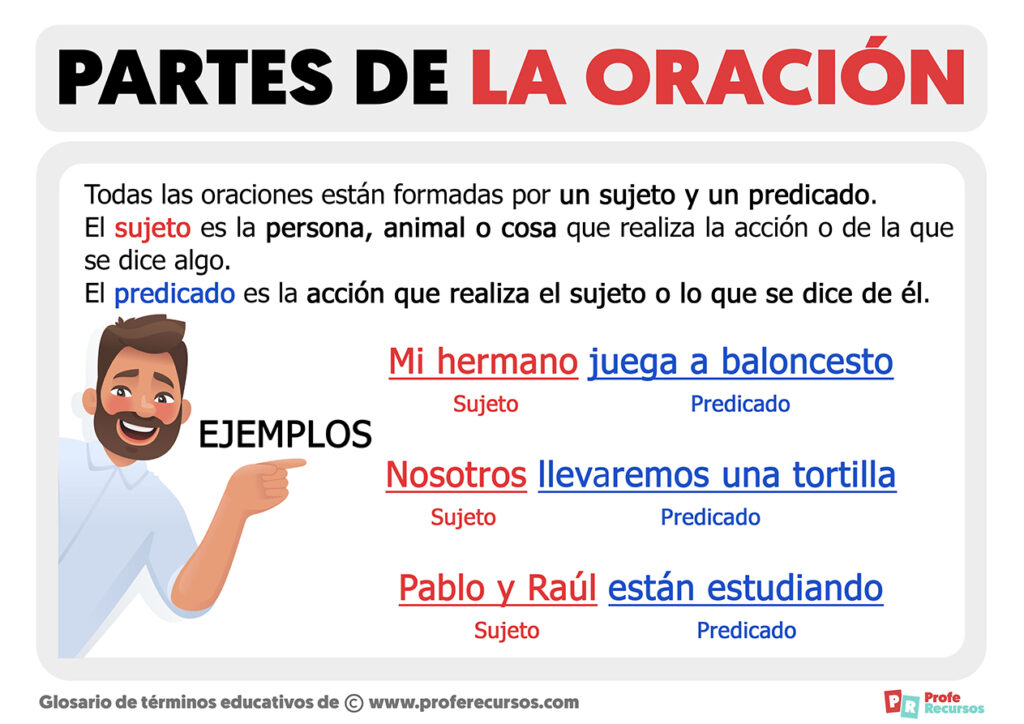 <strong>¿Qué Son Las Acciones Y Cuáles Son Sus Beneficios?