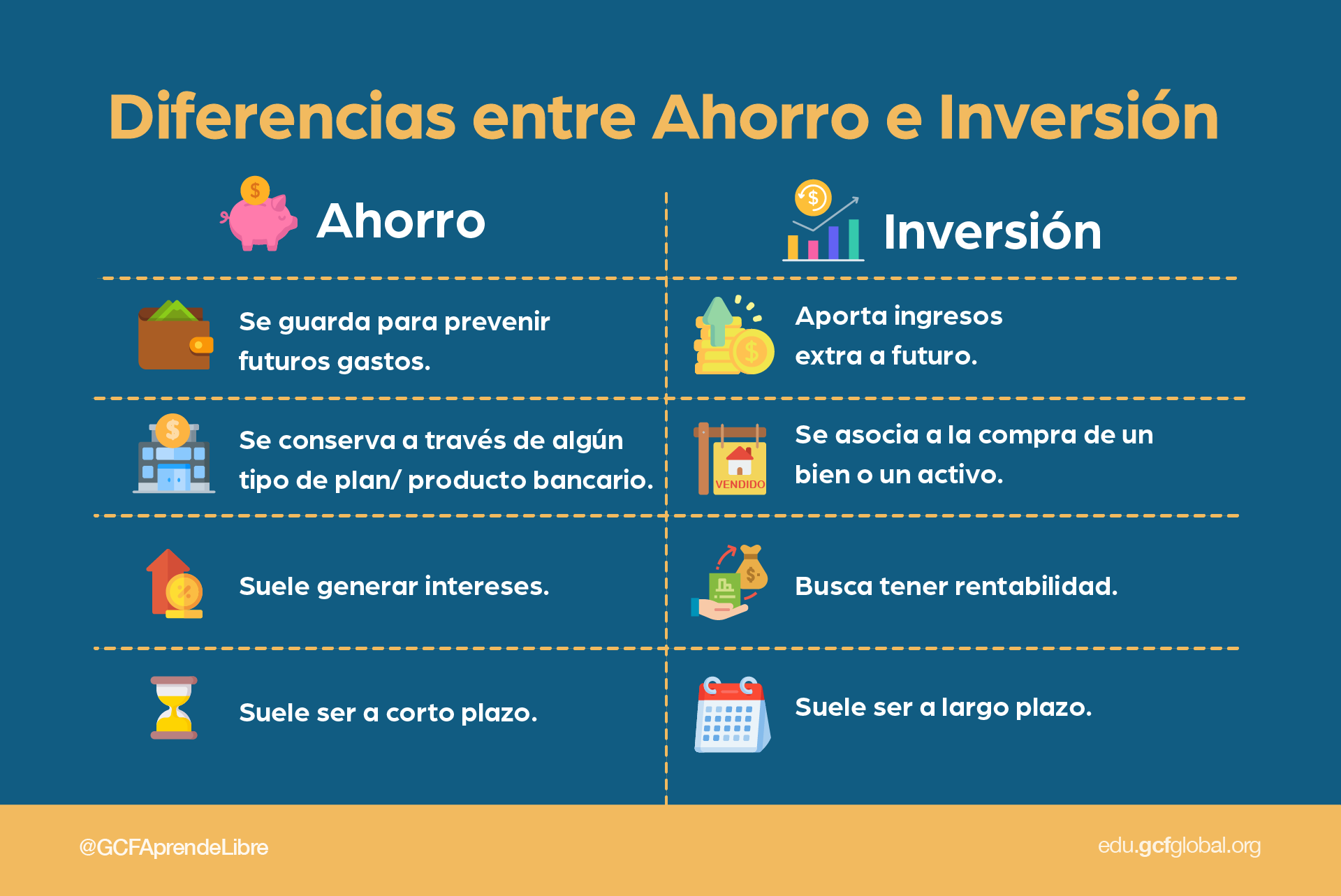Automatización del Ahorro: El Piloto Automático Financiero