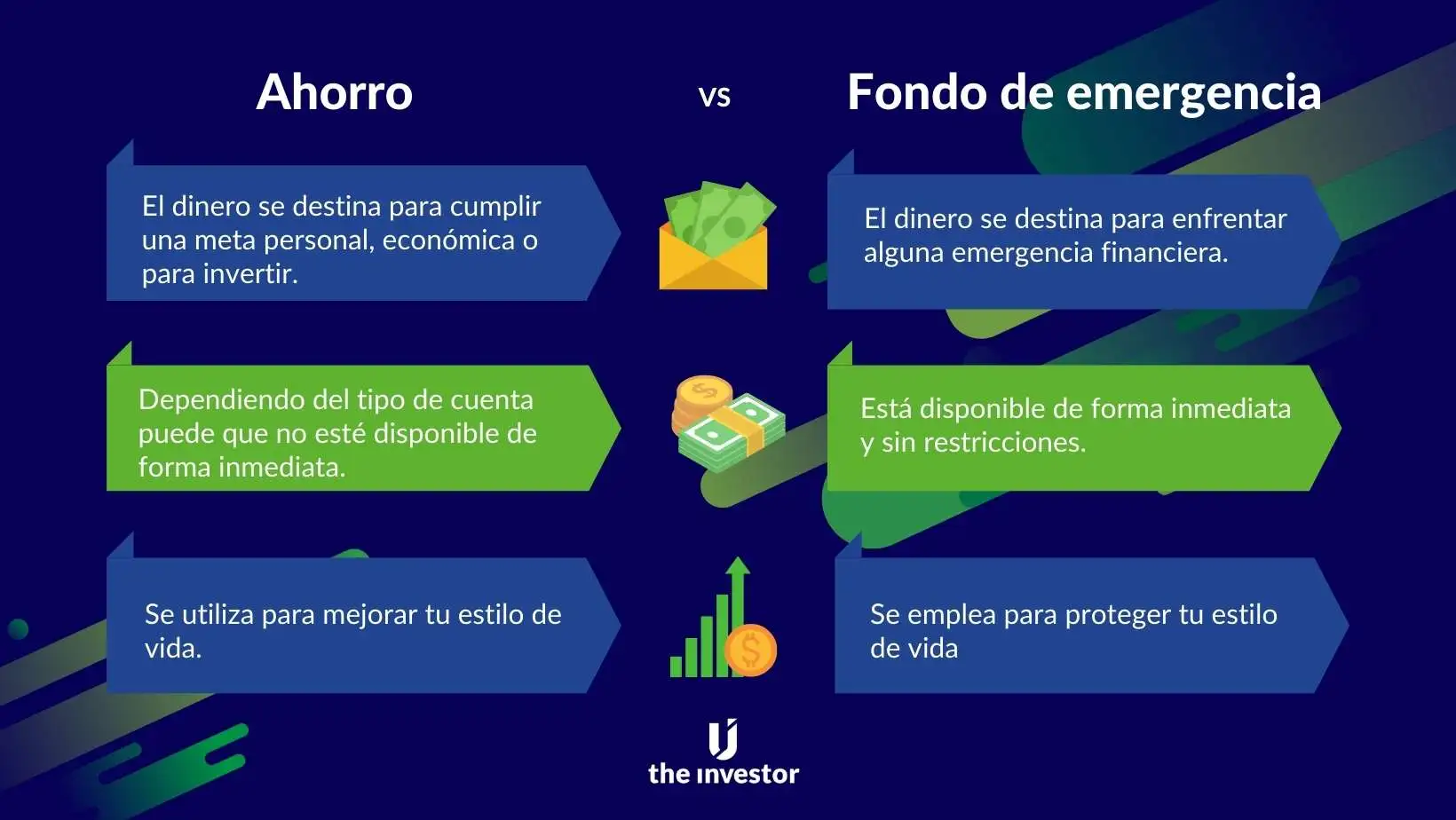 Creando un Fondo de Emergencia