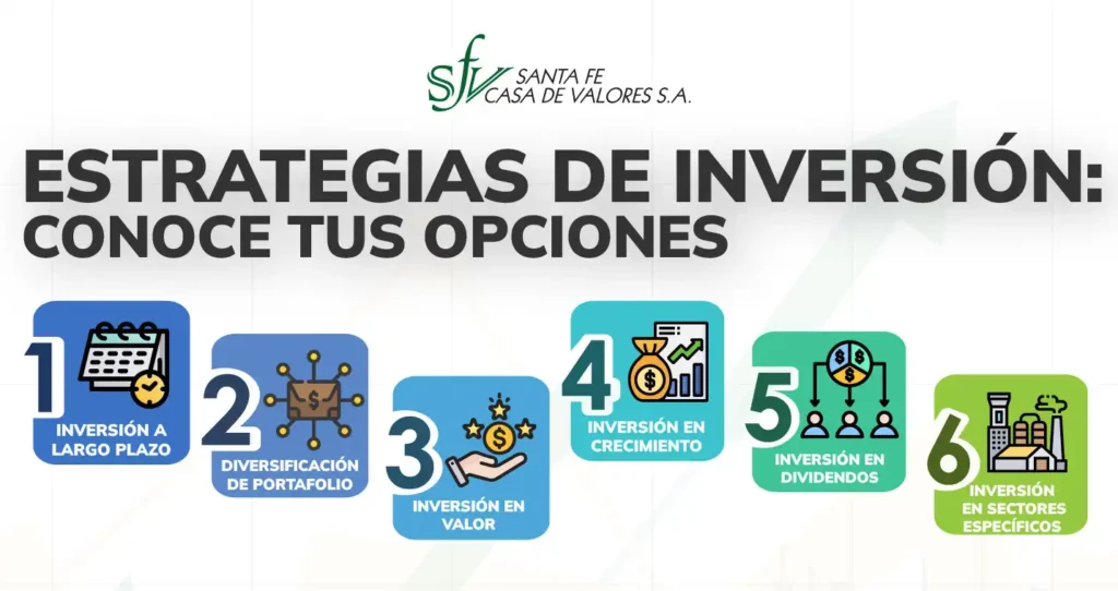 Desarrollando una Estrategia de Inversión a Largo Plazo