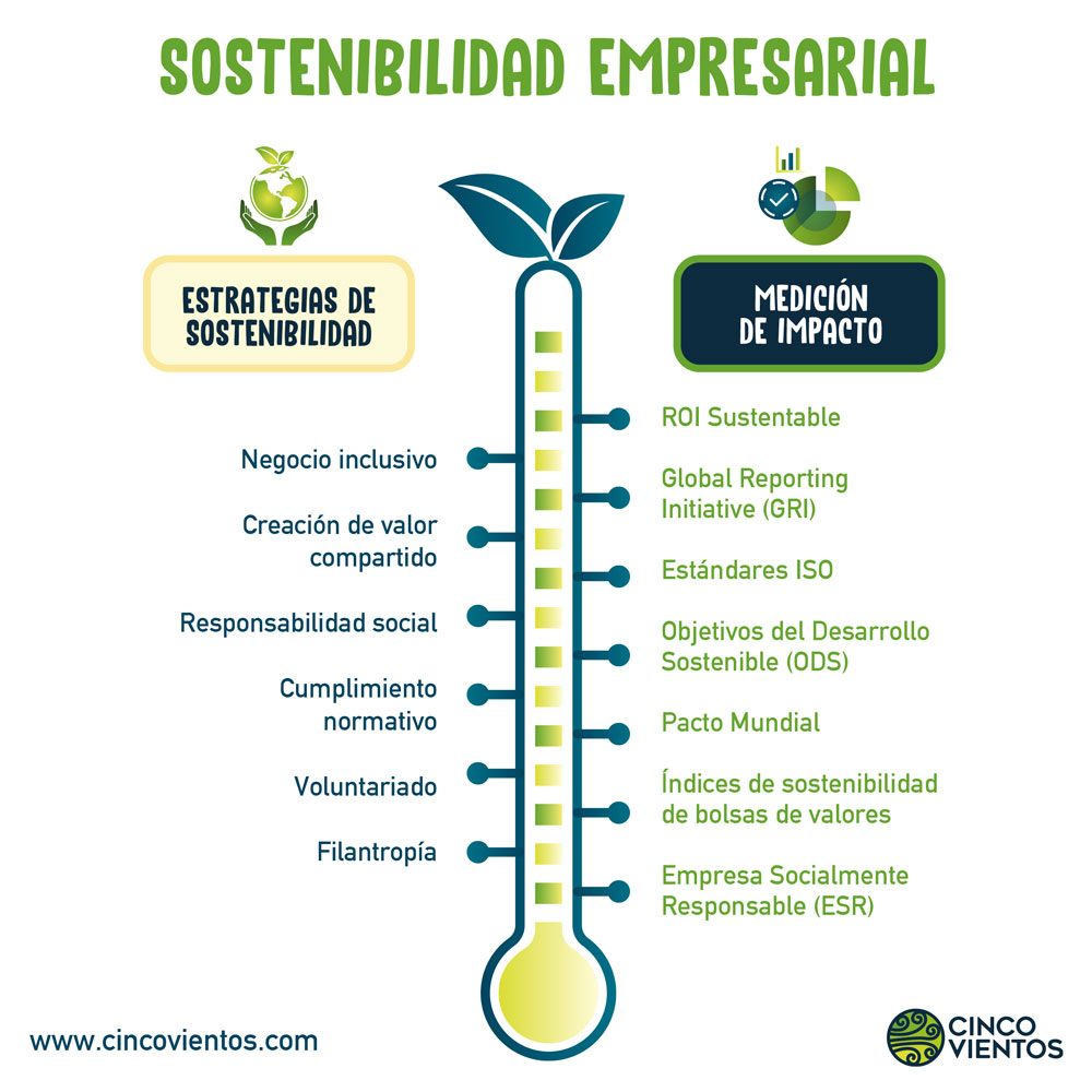 Estrategias para un Manejo Responsable
