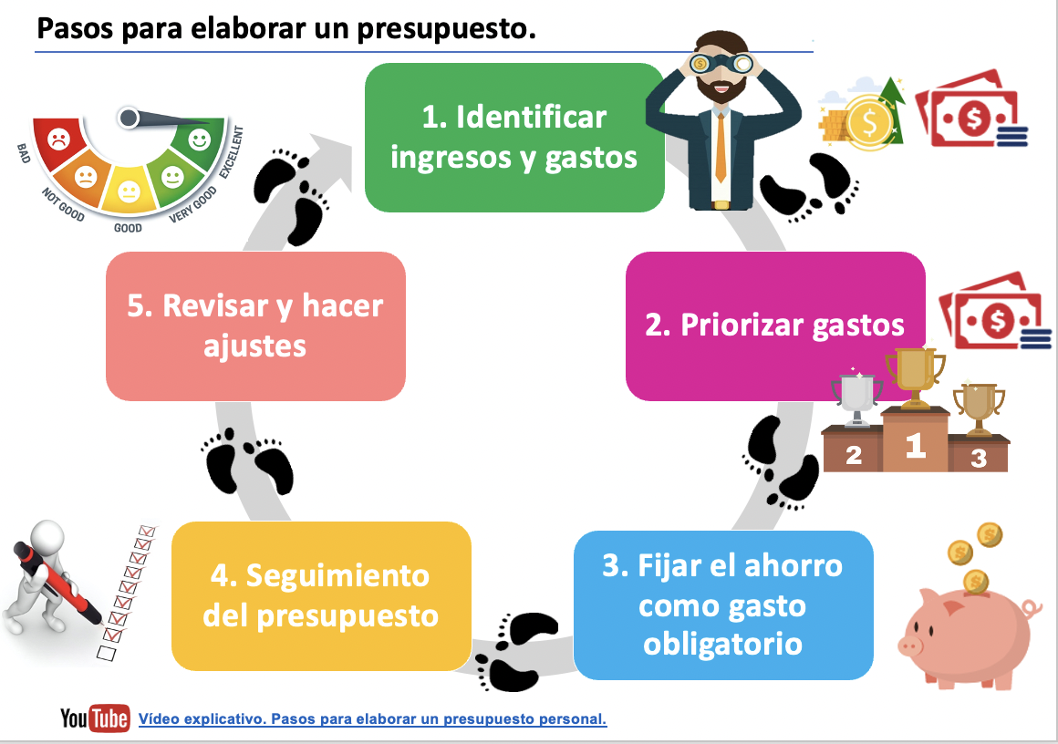Guía Paso a Paso: Creación de un Presupuesto para Tarjetas de Crédito