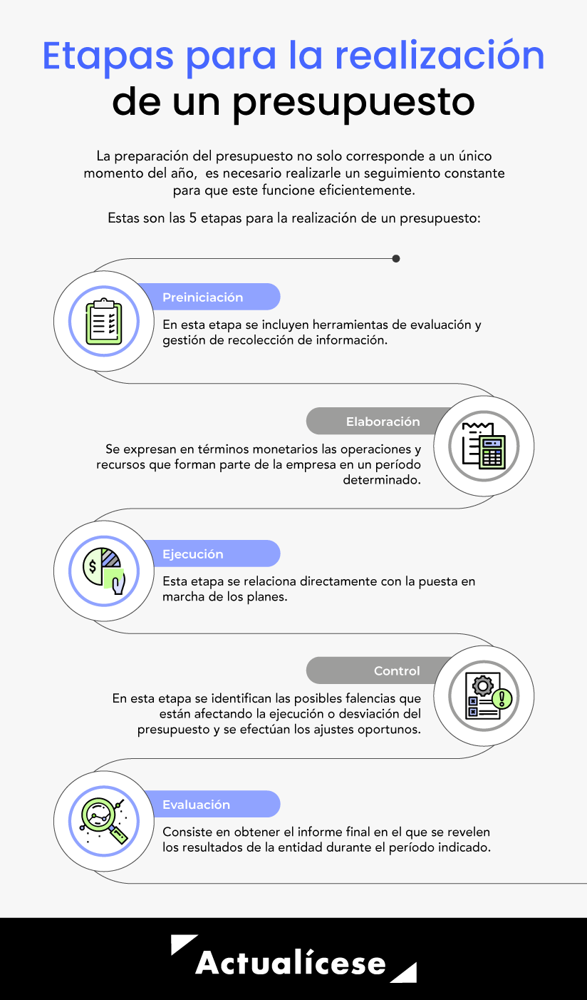 Herramientas para la Elaboración de Presupuestos