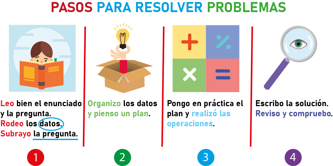 Identificando el Problema: El Primer Paso para la Solución