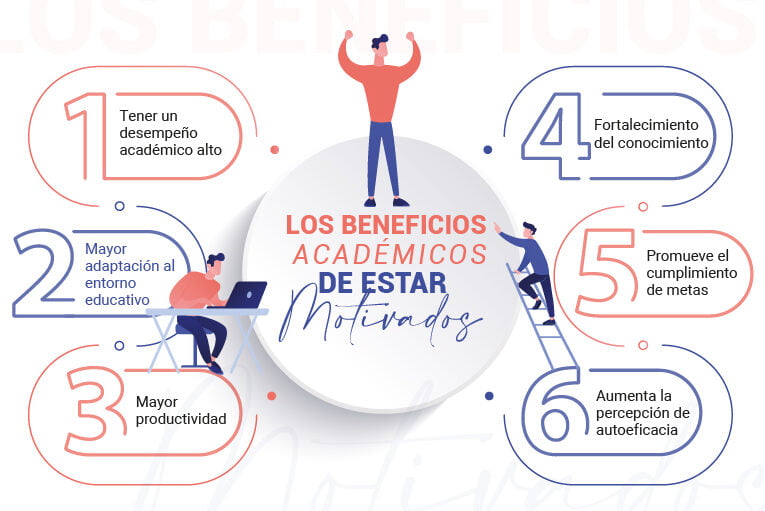 Mantener la disciplina y la motivación