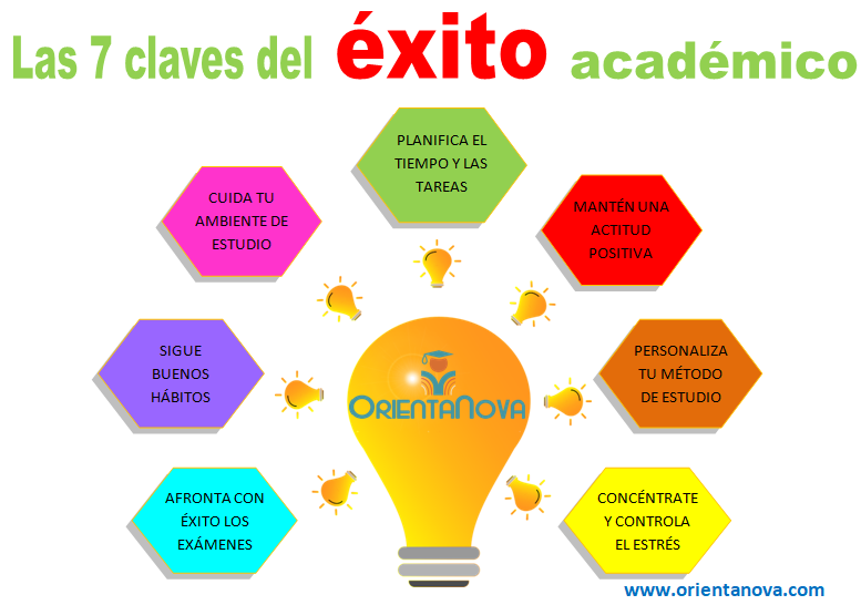Manteniendo la Motivación: Clave para el Éxito