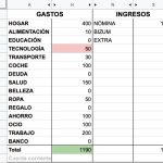 Métodos de presupuesto para organizar ingresos y gastos de manera efectiva