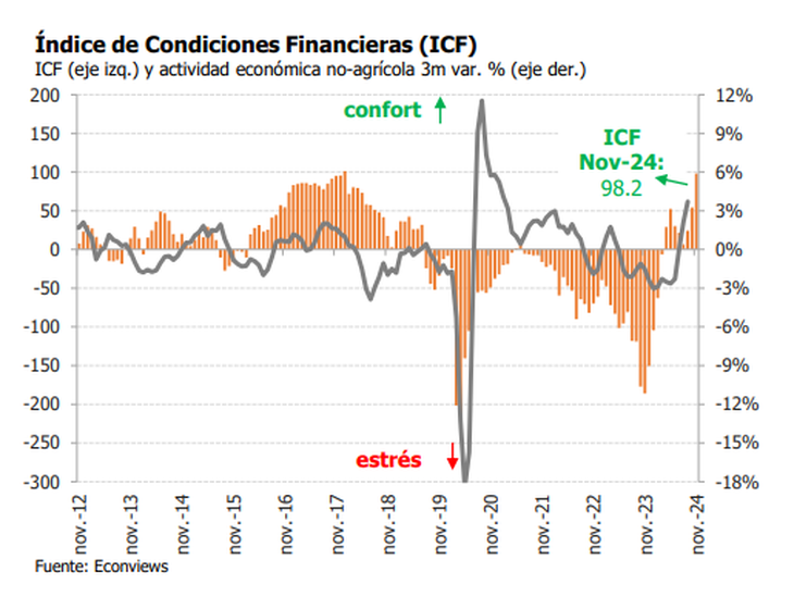 Obteniendo Mejores Condiciones Financieras