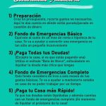 Trucos para salir de deudas y recuperar tu tranquilidad financiera