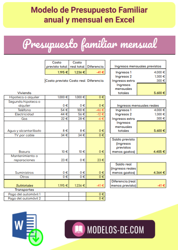 5. Ejemplo Práctico de Presupuesto Familiar