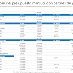 Cómo organizar un presupuesto mensual y controlar gastos de forma inteligente