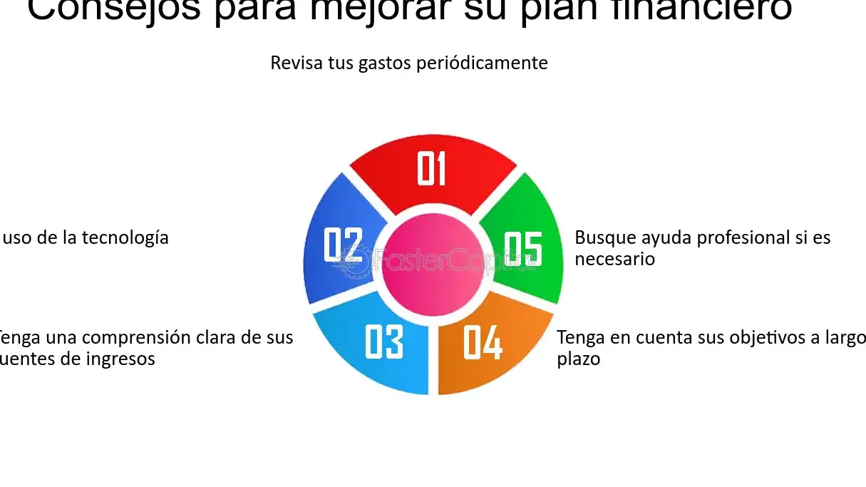 Evaluación Exhaustiva de tu Situación Financiera Actual
