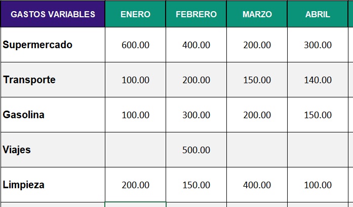 Paso 2: Identifica tus gastos mensuales