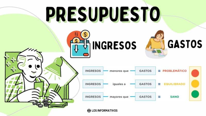 ¿Por qué necesitas un presupuesto mensual?