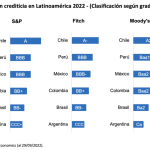 Técnicas para mejorar tu calificación crediticia y acceder a mejores préstamos