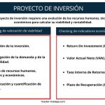Cómo invertir en proyectos sostenibles y obtener rentabilidad ética