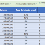 Cómo organizar tus deudas y crear un plan de pago inteligente