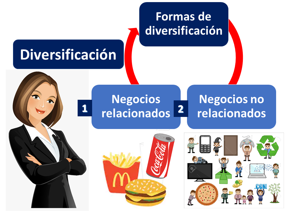 Ejemplos de diversificación con asignación de capital