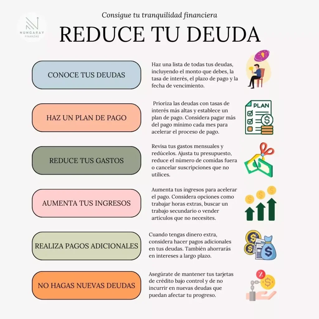 Estrategias para reducir deudas personales