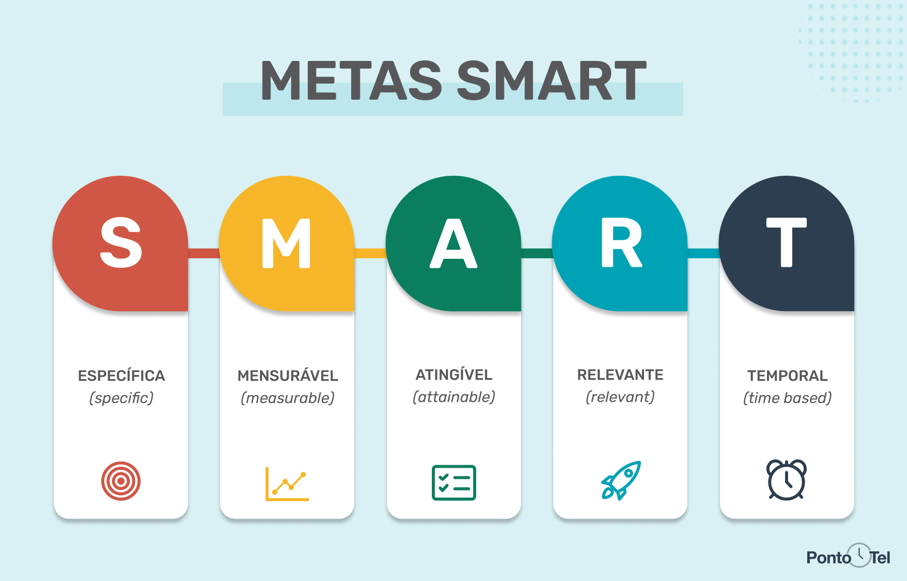 Planificación y Establecimiento de Metas Claras