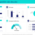 Cómo planificar pagos de deuda y maximizar tu presupuesto mensual