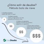 Cómo salir de deudas y construir un futuro financiero más sólido