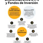 Cómo invertir en fondos indexados y ETFs para principiantes paso a paso
