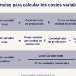 Cómo hacer un presupuesto flexible que se adapte a ingresos variables