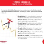 Estrategias de inversión que combinan riesgo calculado y oportunidades reales