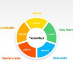 Técnicas para mejorar tu puntaje de crédito y aumentar tu poder financiero