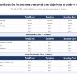 Cómo crear un plan de ahorro a largo plazo que realmente funcione para ti