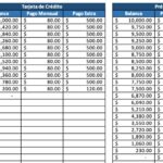 Métodos de pago de deudas efectivos que ahorran dinero y tiempo