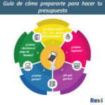 Estrategias para mantener un presupuesto equilibrado y cumplir tus objetivos