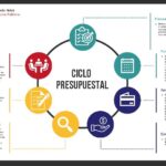 Técnicas para mantener un presupuesto ajustado y maximizar tus ingresos